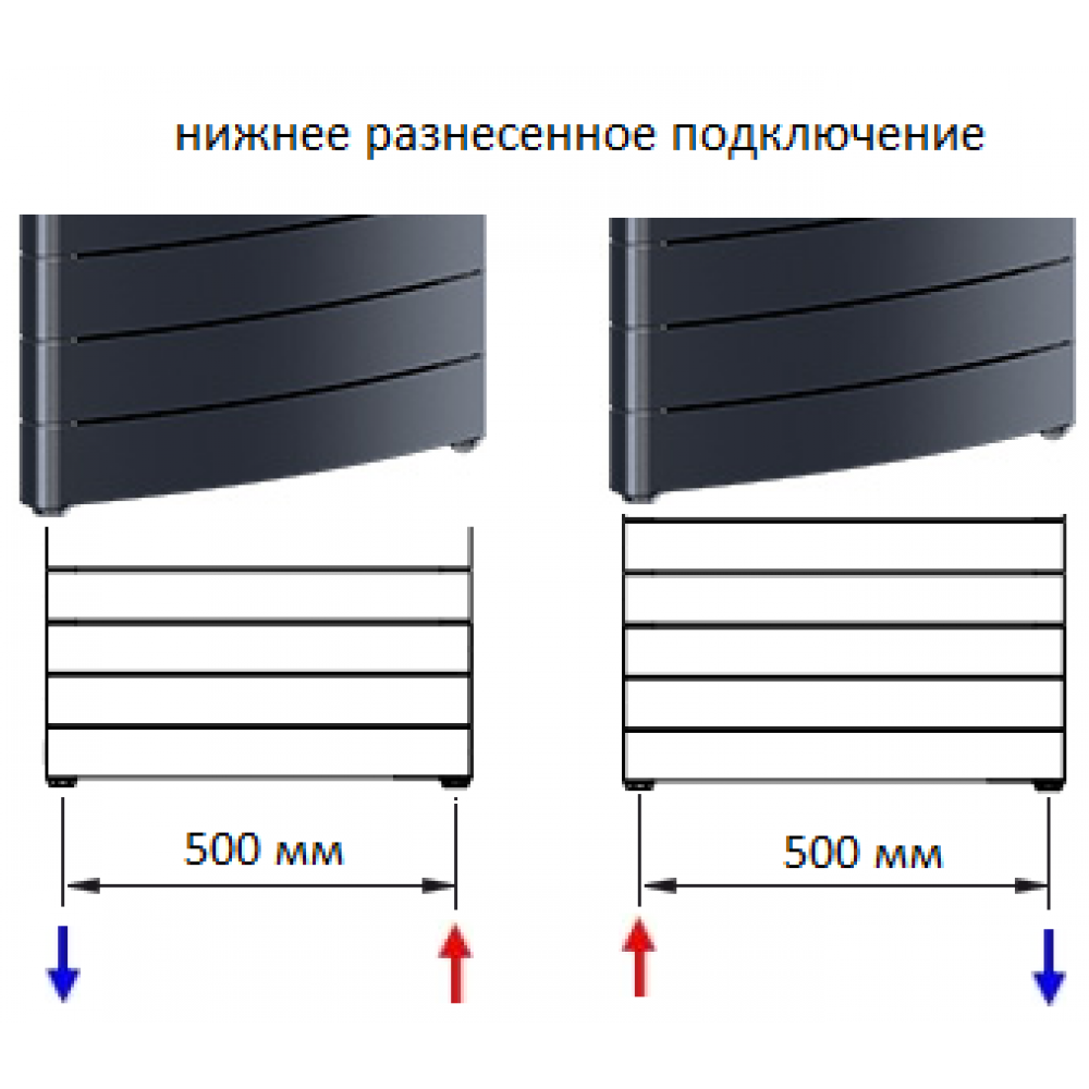 Rifar Convex Ventil 500 - 18 секций